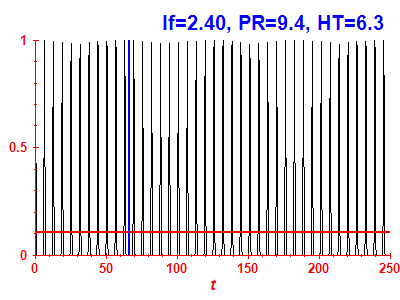 Survival probability